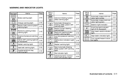 2021 Nissan Rogue Manuel du propriétaire | Anglais