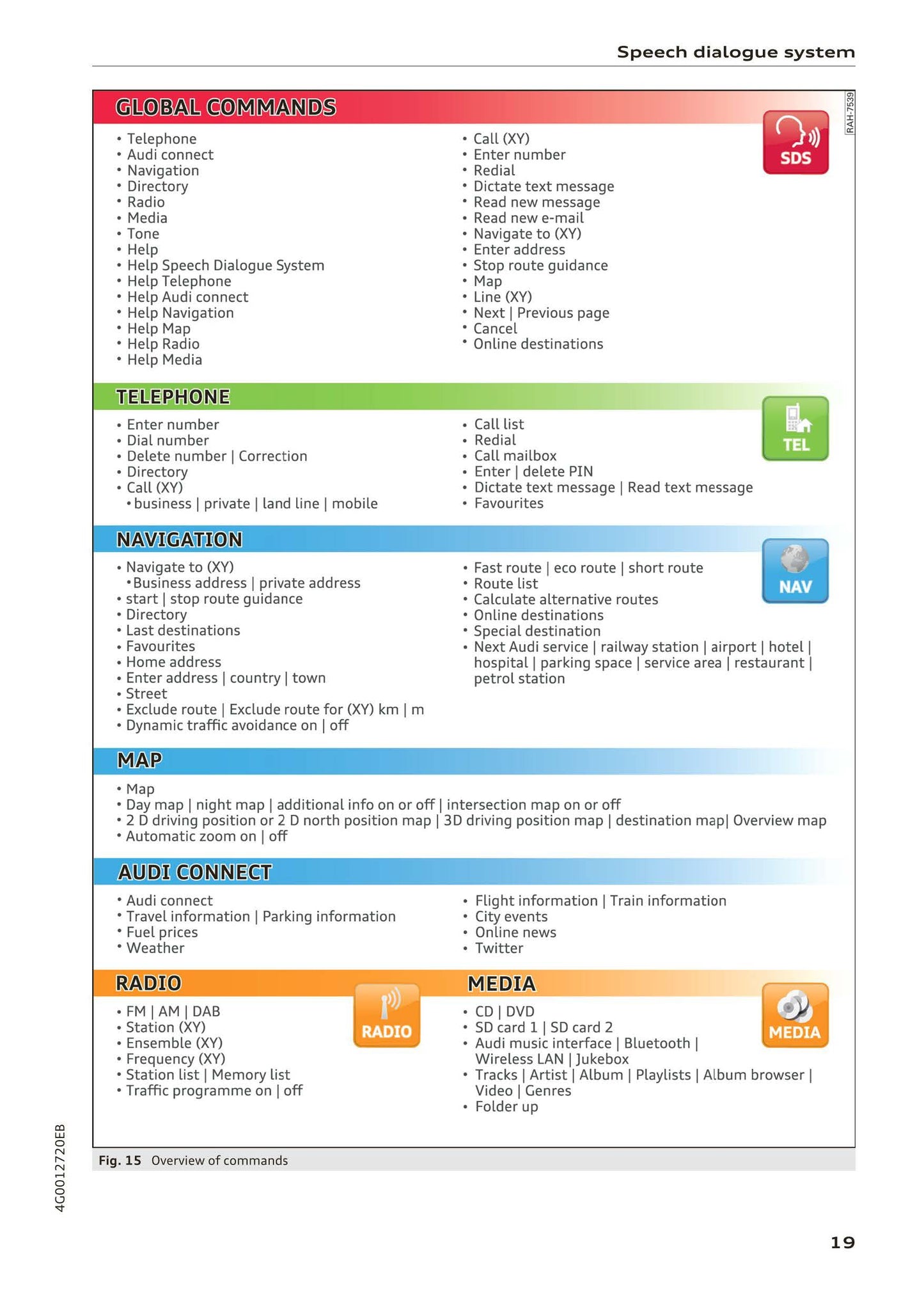 Audi MMI Navigation System Plus 2014 - 2018