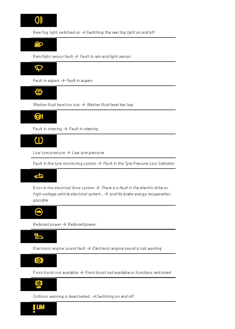 2020-2023 Volkswagen ID.3 Owner's Manual | English