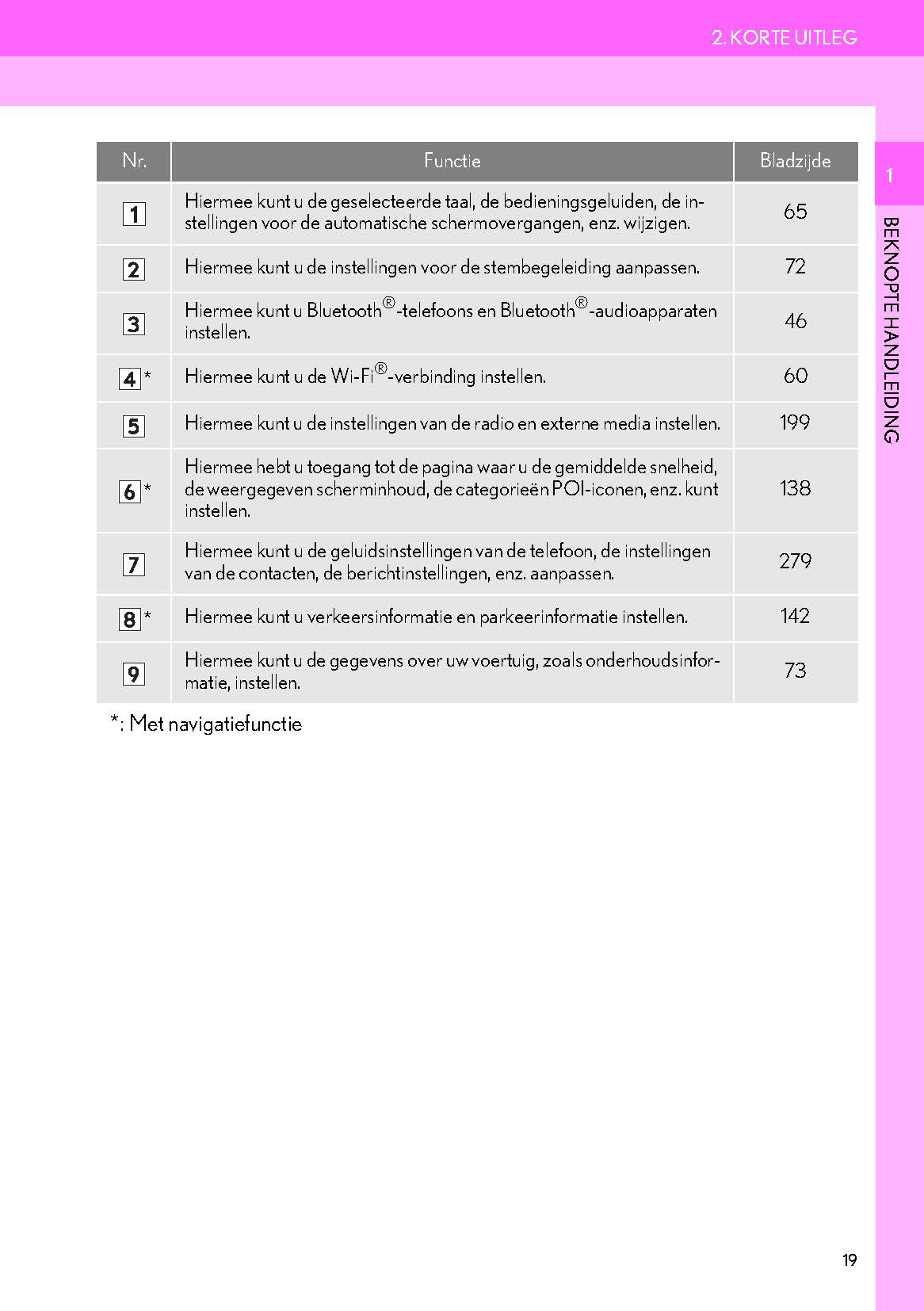 Lexus IS300h Navigatie Systeem Handleiding 2017 - 2019