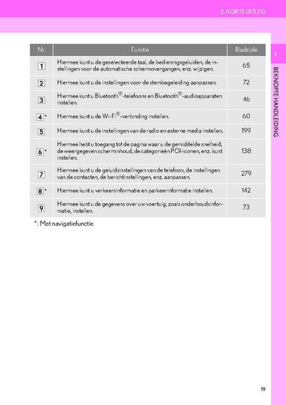 Lexus IS300h Navigatie Systeem Handleiding 2017 - 2019
