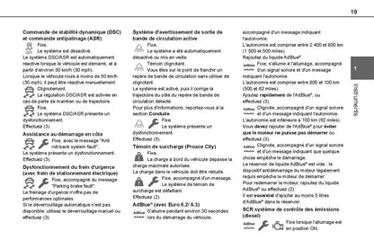 2020-2023 Toyota Proace City  Manuel du propriétaire | Français