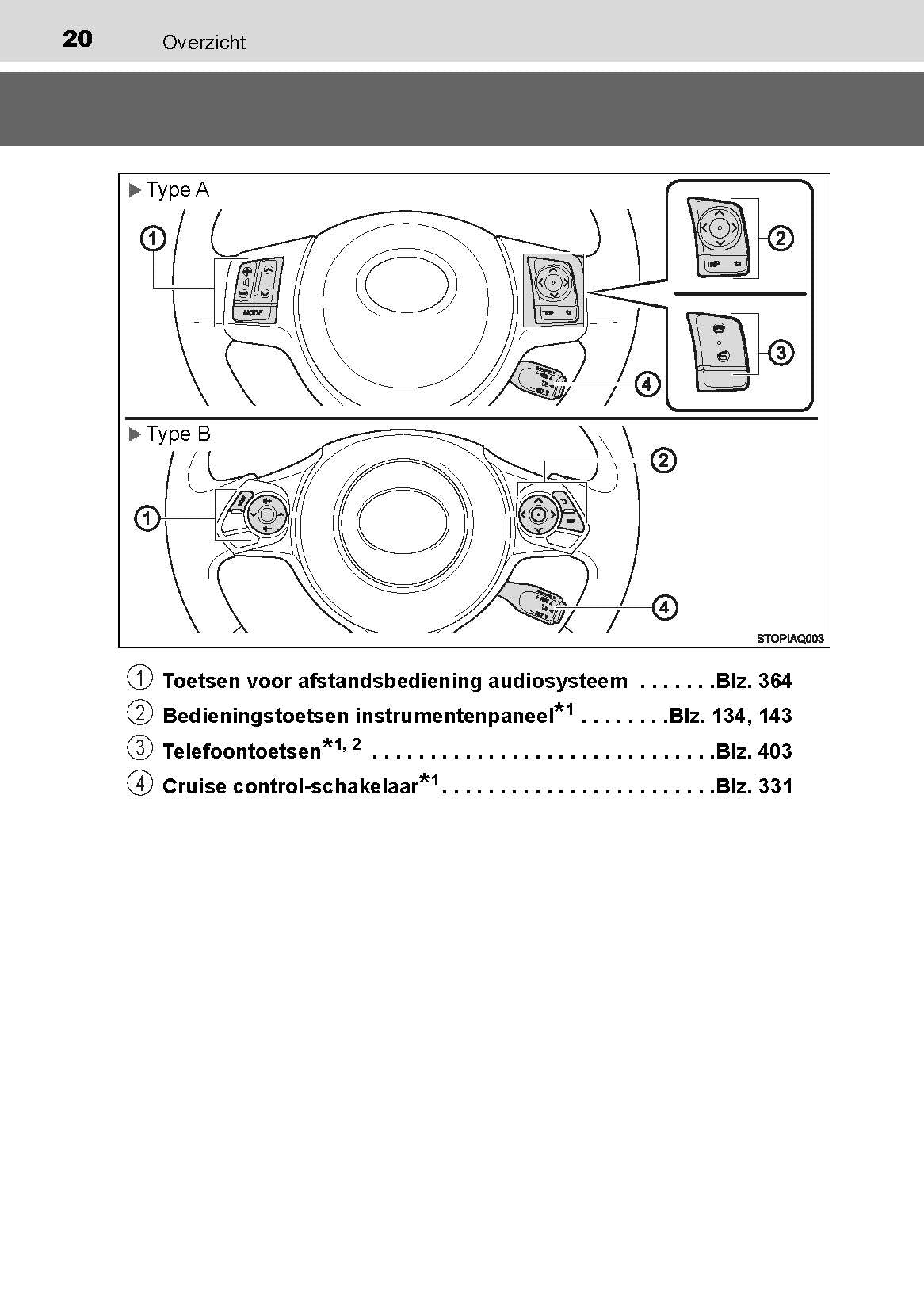 2017-2020 Toyota Yaris Manuel du propriétaire | Néerlandais