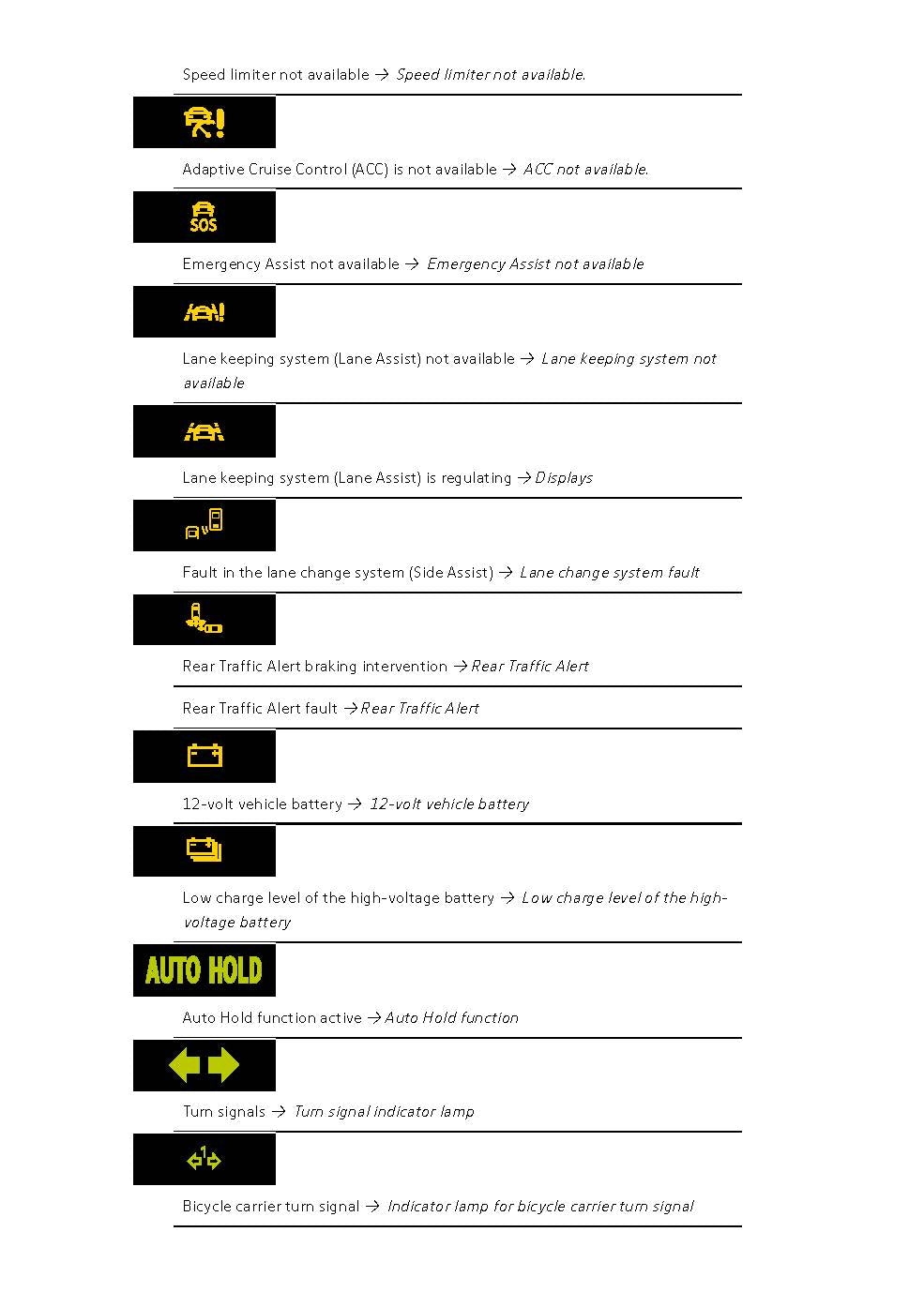 2020-2023 Volkswagen ID.3 Owner's Manual | English