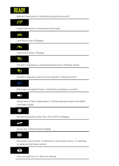 2020-2023 Volkswagen ID.3 Owner's Manual | English