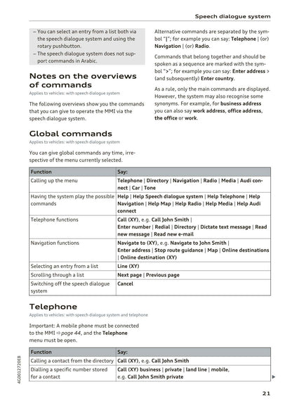 Audi MMI Navigation System Plus 2014 - 2018