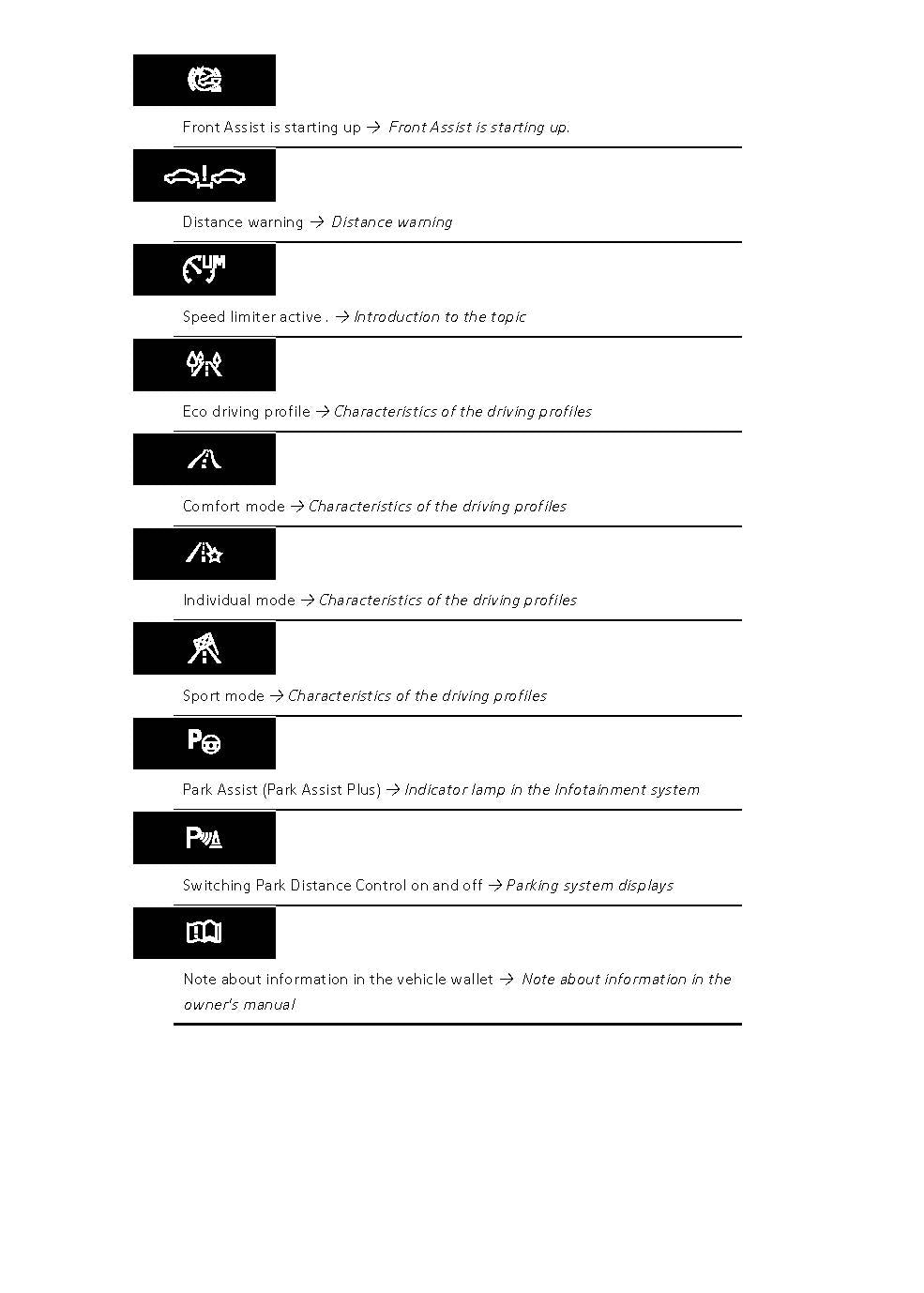 2020-2023 Volkswagen ID.3 Owner's Manual | English