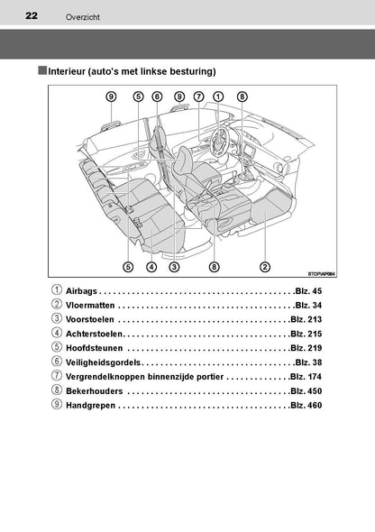 2017-2020 Toyota Yaris Manuel du propriétaire | Néerlandais