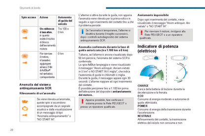 2019-2020 Peugeot 208/e-208 Gebruikershandleiding | Italiaans