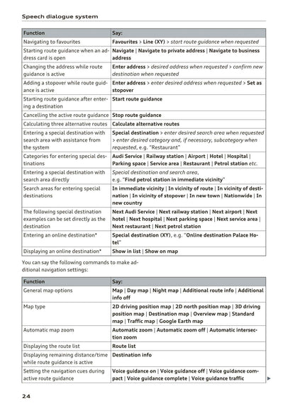 Audi MMI Navigation System Plus 2014 - 2018