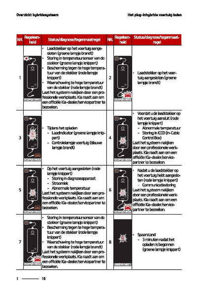 2021-2022 Kia Sorento Gebruikershandleiding | Nederlands