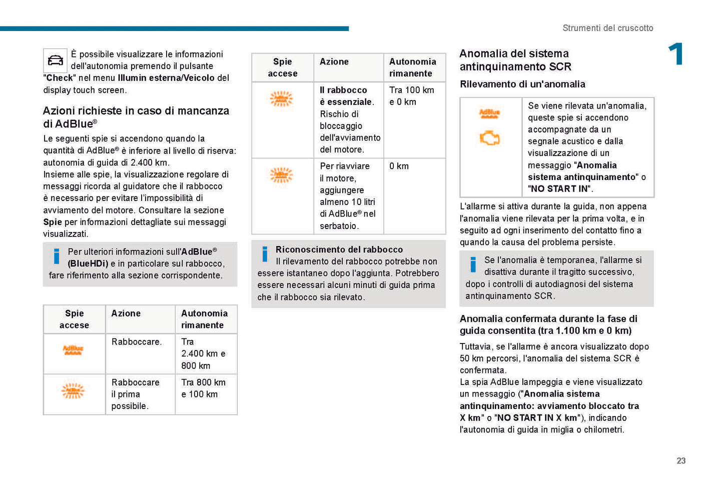 2021-2023 Peugeot 208/e-208 Gebruikershandleiding | Italiaans