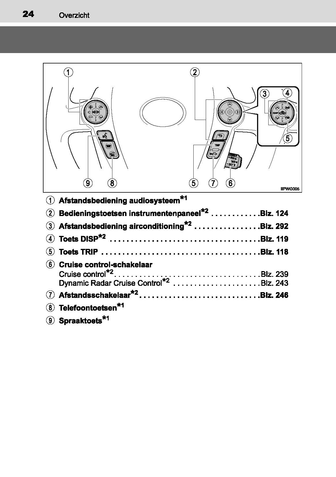 2016-2019 Toyota Prius+ Gebruikershandleiding | Nederlands