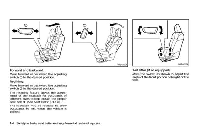 2021 Nissan Rogue Manuel du propriétaire | Anglais
