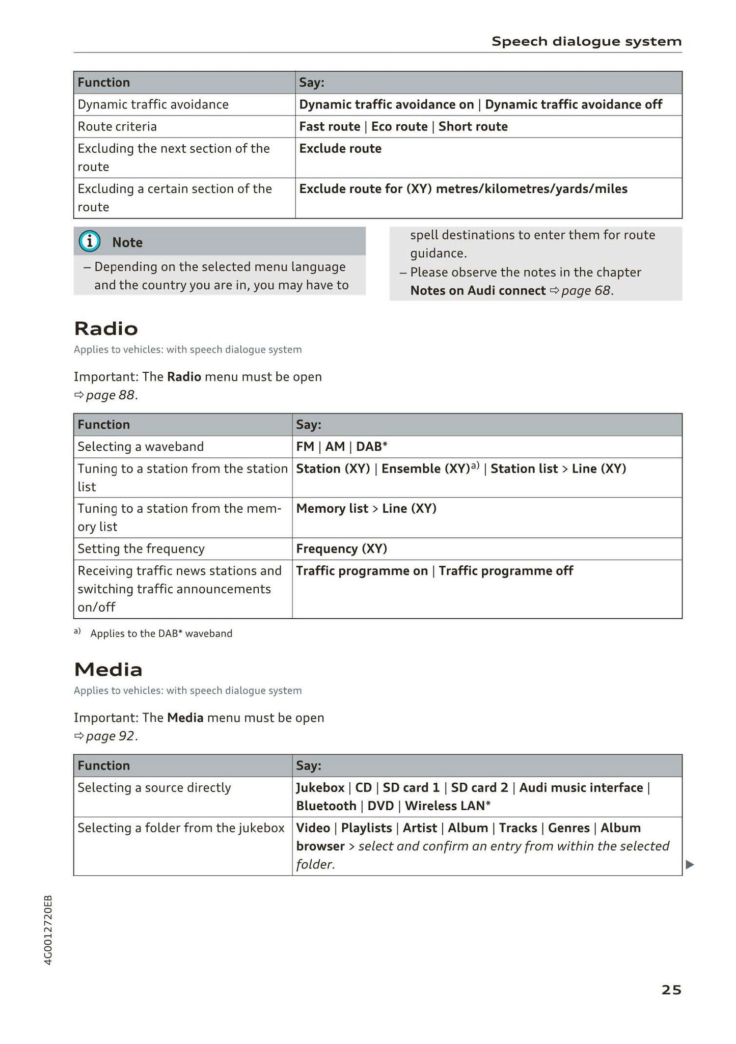 Audi MMI Navigation System Plus 2014 - 2018