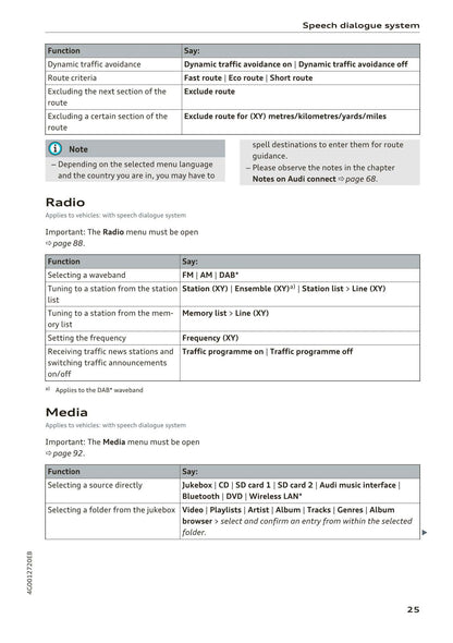 Audi MMI Navigation System Plus 2014 - 2018
