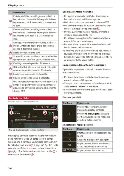 2018-2023 Audi A1 Sportback/A1 citycarver Owner's Manual | Italian