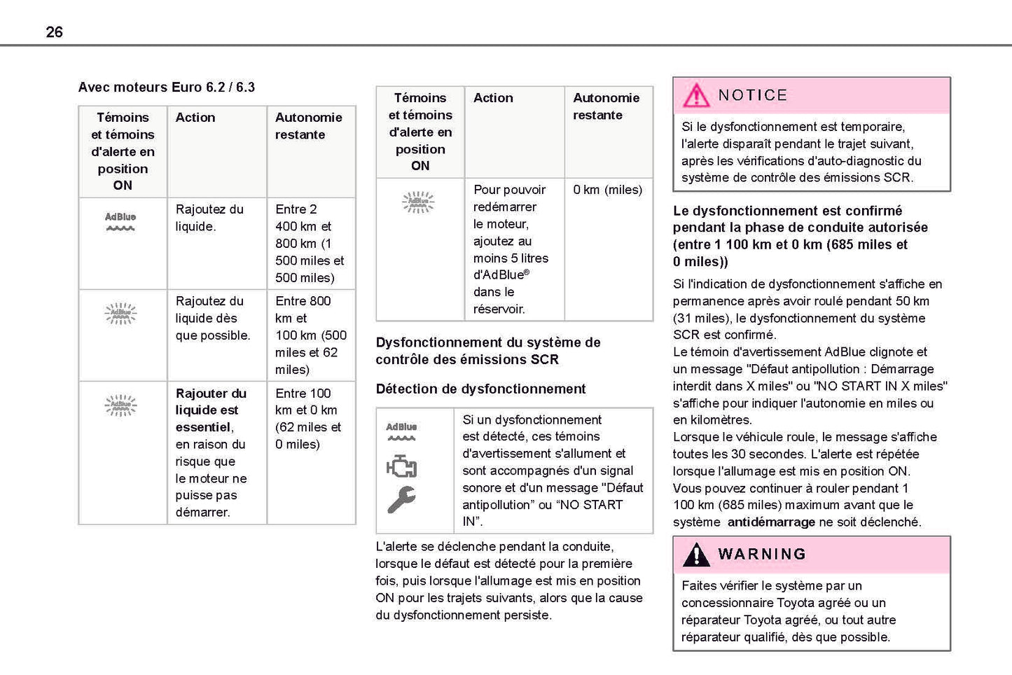 2020-2023 Toyota Proace City  Manuel du propriétaire | Français