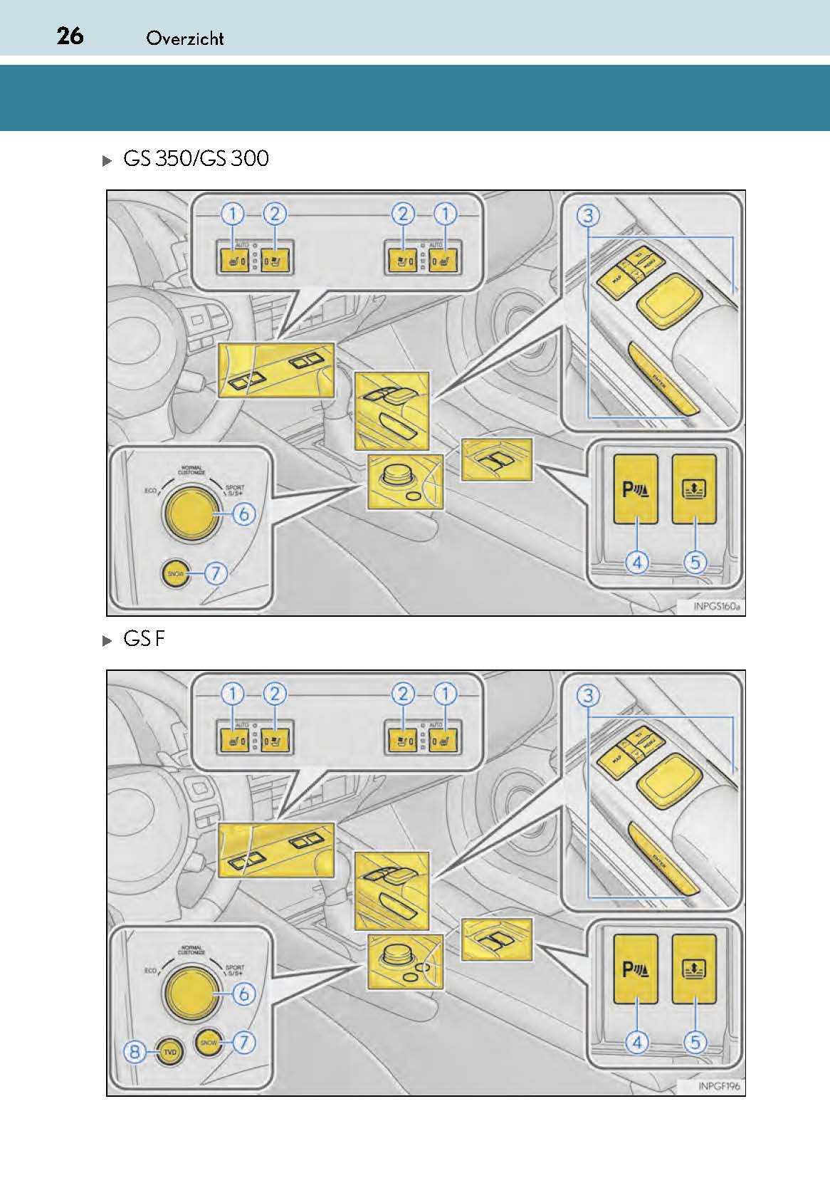 2017-2018 Lexus GS 350/GS 300/GS F Owner's Manual | Dutch