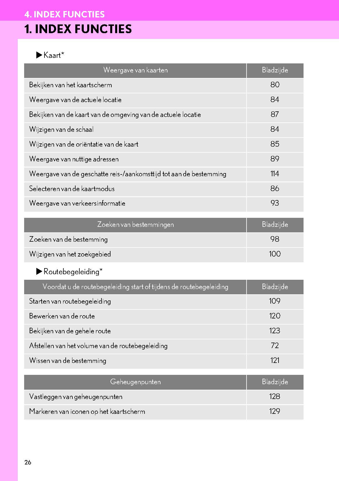 Lexus IS300h Navigatie Systeem Handleiding 2017 - 2019
