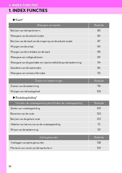 Lexus IS300h Navigatie Systeem Handleiding 2017 - 2019