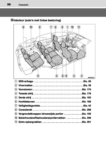 2016-2019 Toyota Prius+ Gebruikershandleiding | Nederlands