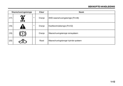 2022-2023 Suzuki S-Cross Manuel du propriétaire | Néerlandais