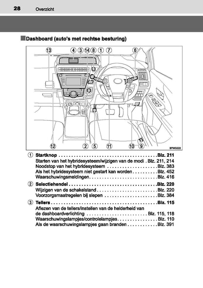 2016-2019 Toyota Prius+ Gebruikershandleiding | Nederlands