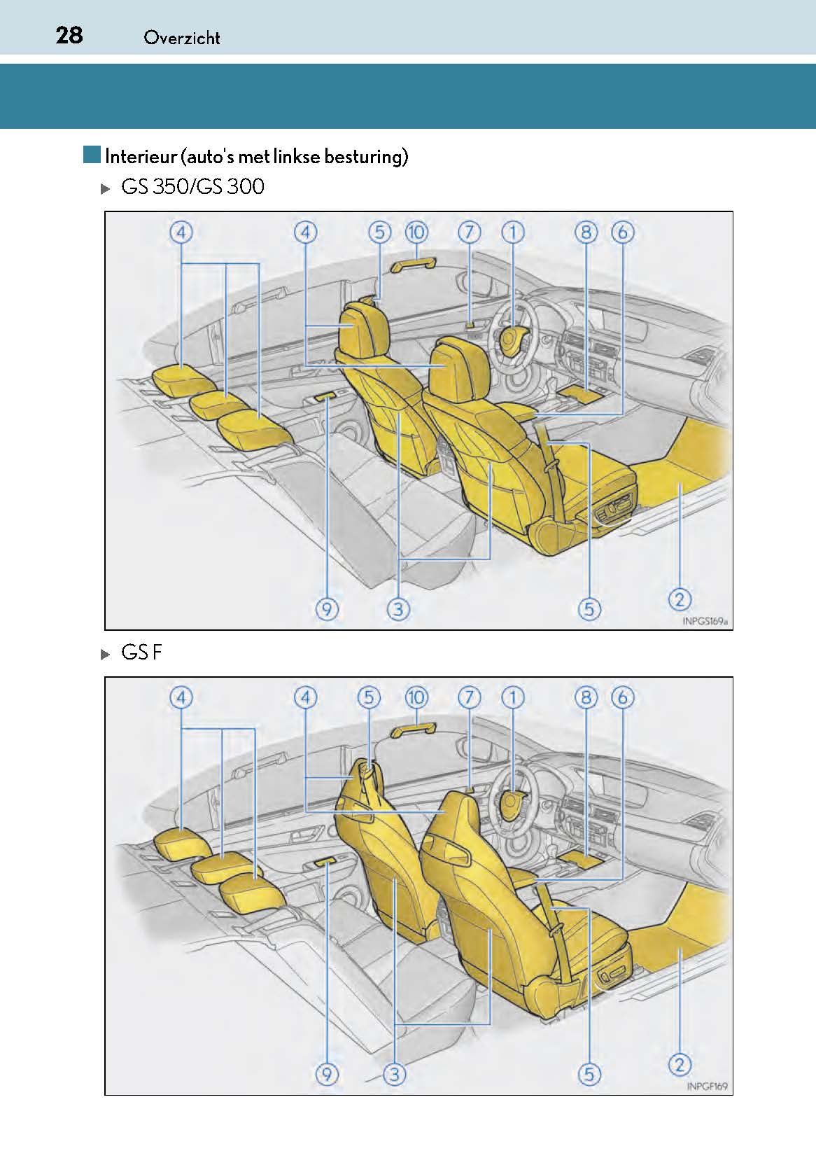 2017-2018 Lexus GS 350/GS 300/GS F Owner's Manual | Dutch