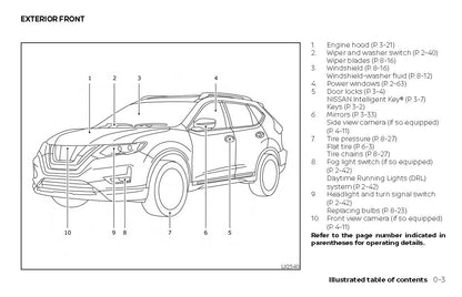 2018 Nissan  Rogue Manuel du propriétaire | Anglais