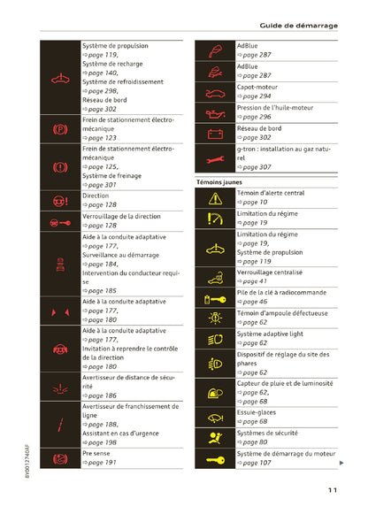 2020-2023 Audi A3 Limousine/A3 Sportback/A3 Sportback g-tron/S3 Limousine/S3 Sportback Owner's Manual | French