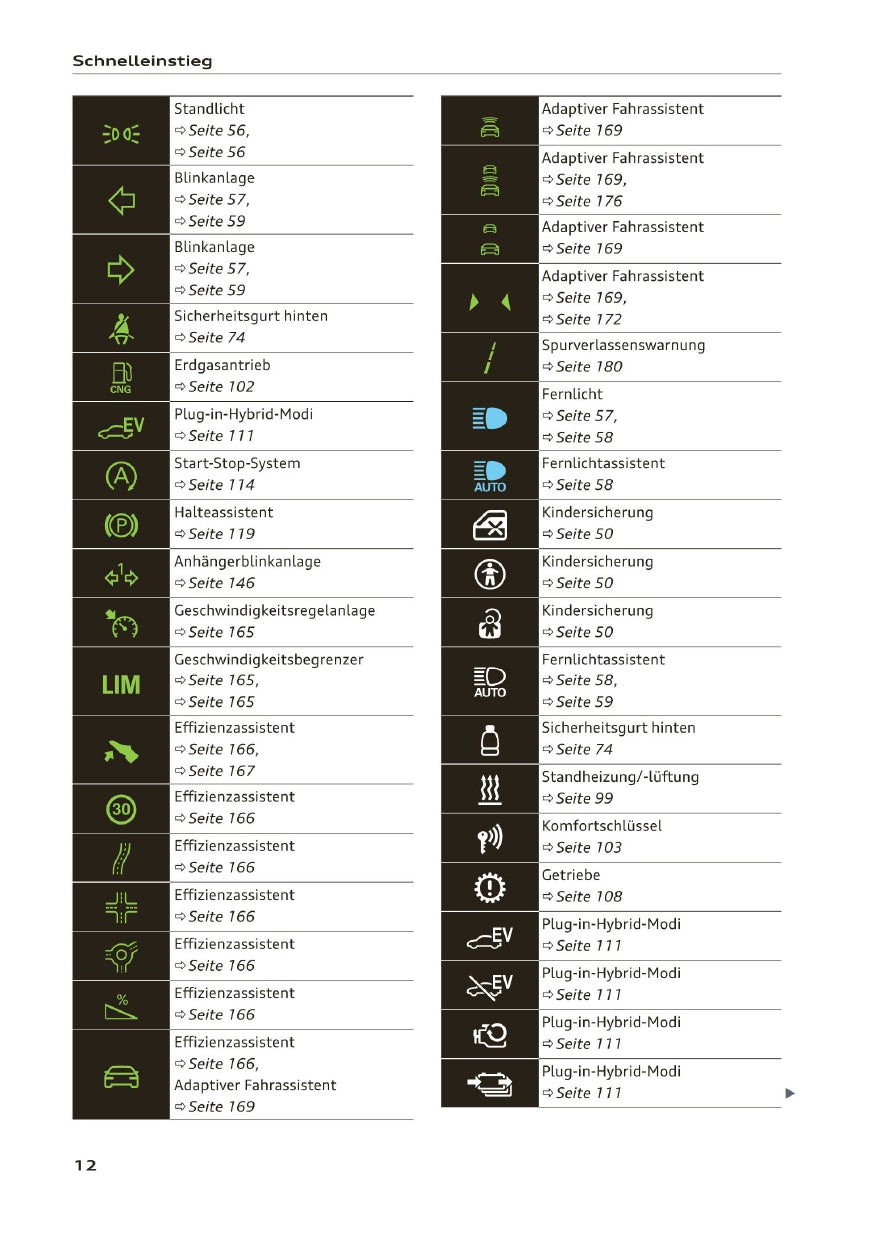 2020-2023 Audi A3 Owner's Manual | German