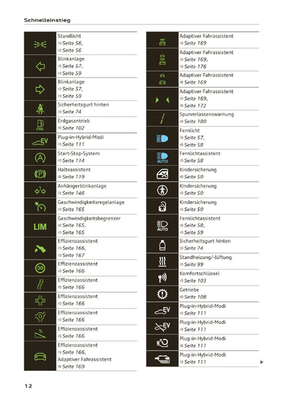 2020-2023 Audi A3 Owner's Manual | German