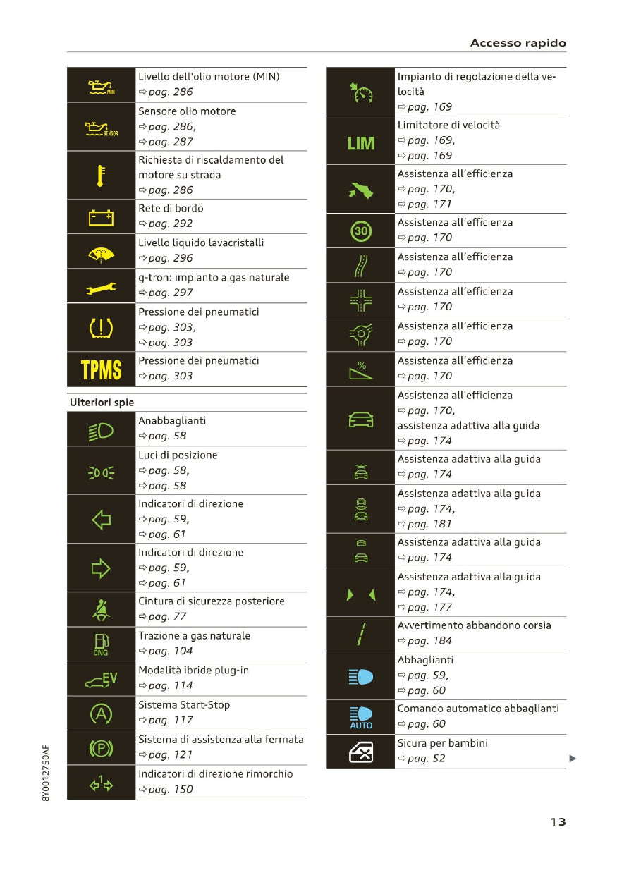 2020-2023 Audi A3/A3 Limousine/A3 Sportback/A3 Sportback g-tron/S3 Limousine/S3 Sportback Owner's Manual | Italian