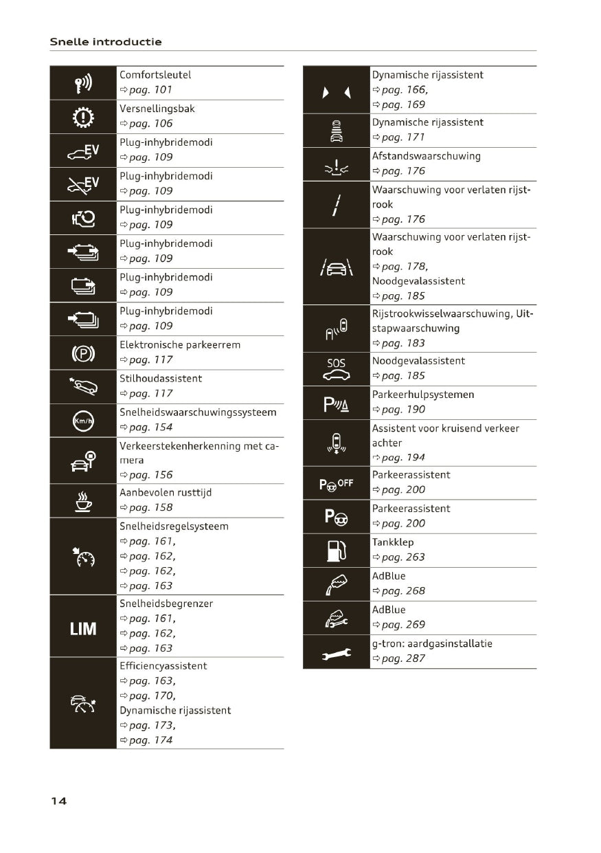 2020-2023 Audi A3 Owner's Manual | Dutch