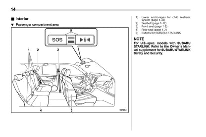 2019 Subaru Impreza Owner's Manual | English