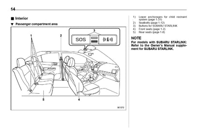 2021 Subaru WRX Owner's Manual | English