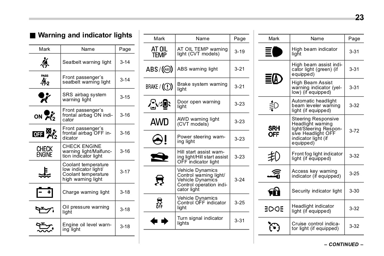 2017 Subaru Impreza Owner's Manual | English