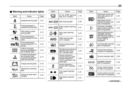 2018 Subaru Impreza Owner's Manual | English
