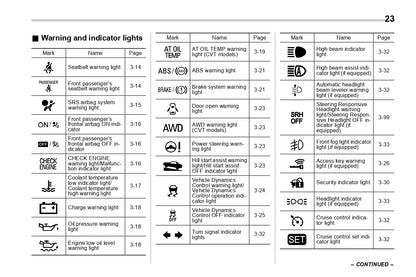 2018 Subaru Forester Owner's Manual | English